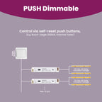 LED Driver DALI/PUSH Dimmable 24V 180W 7.5A, IP20