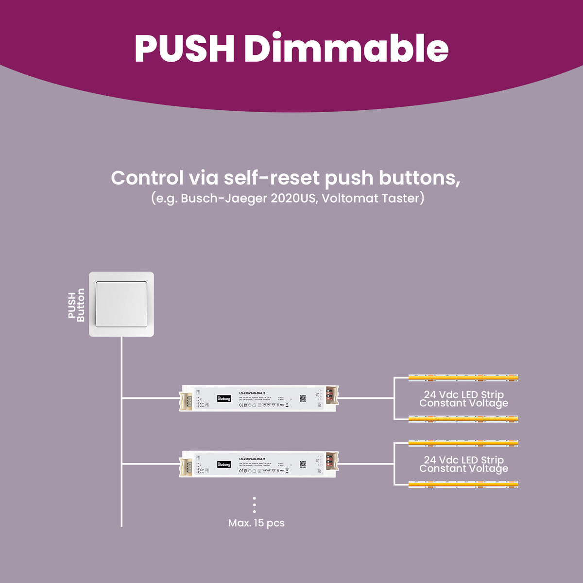 LED Driver DALI/PUSH Dimmable 24V 180W 7.5A, IP20