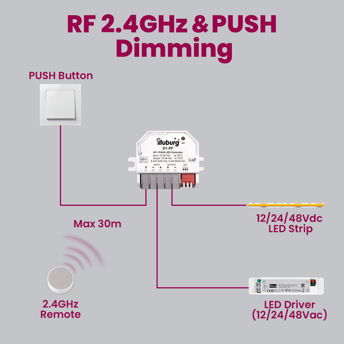 D1-PF