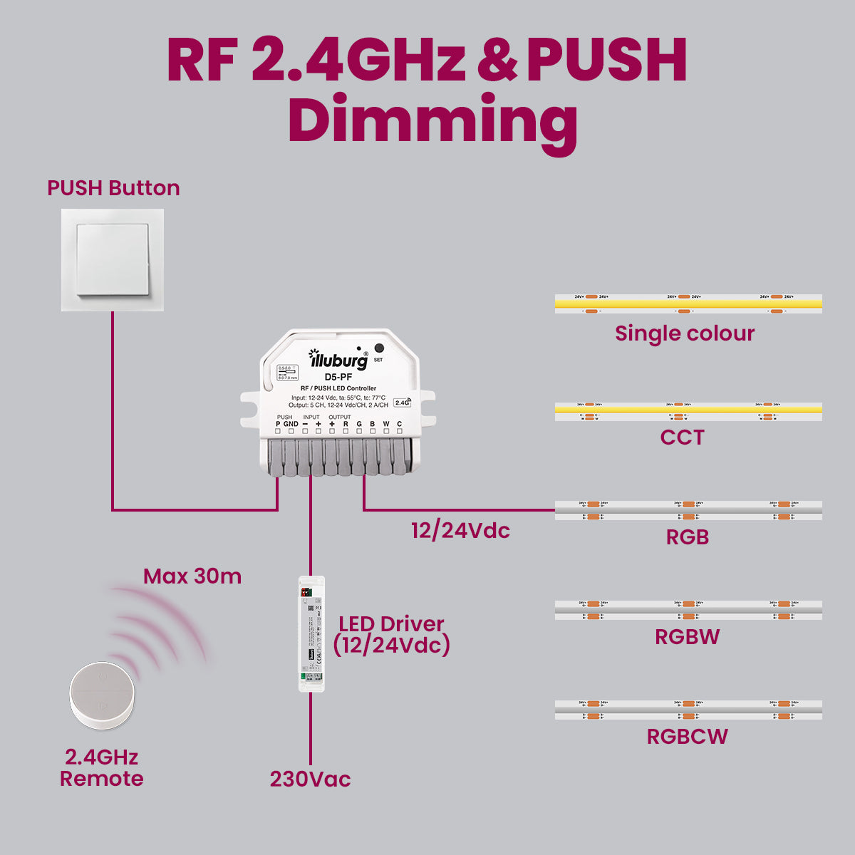 D5-PF