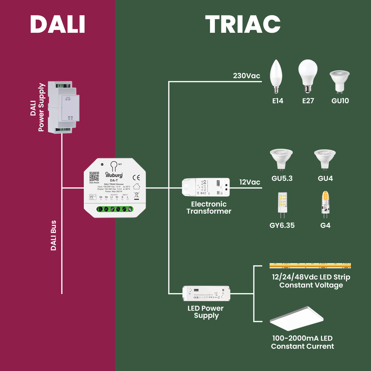 DA-T