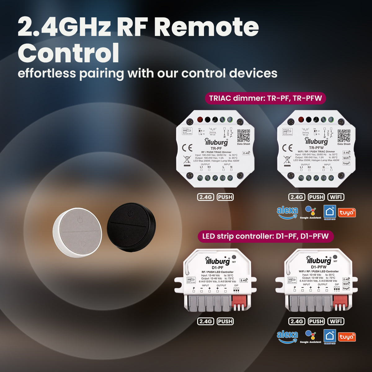RC2-B