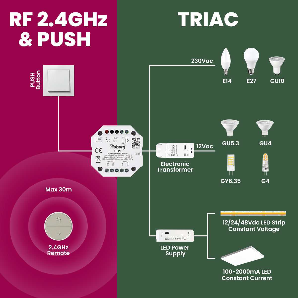 TR-PF