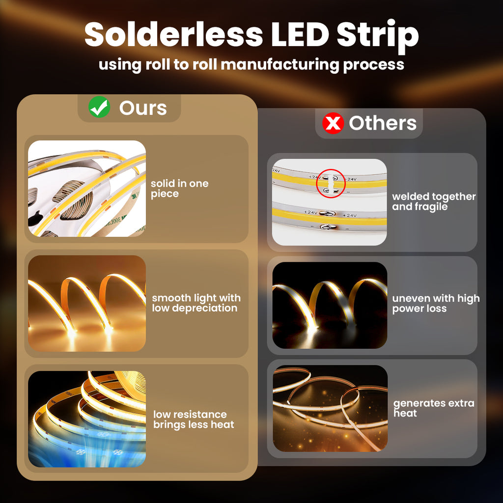 COB LED Strip 12V Warm White 2700K 528LEDs/m 2.5m IP20
